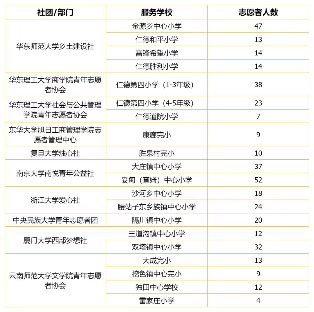 九、十月|机构活动简报
